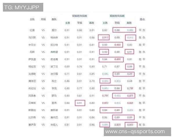 足球14场胜负彩推荐分析与投注策略分享让你轻松赢取大奖